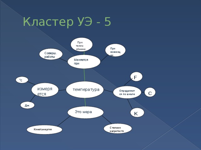 Кластер теплый хлеб. Ассоциации со словом хлеб. План по сказке тёплый хлеб. Кластер на тему хлеб. Тёплый хлеб паустовский читать.