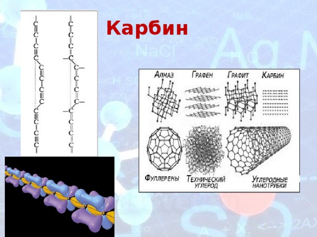 Карбин. Карбин строение. Пространственное строение карбин. Карбин структура. Линейное строение карбина.