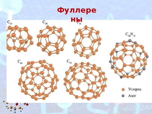 Фуллерены