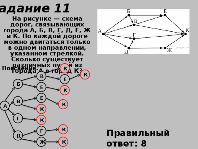 На рисунке представлена схема дорог по каждой дороге можно двигаться только в одном направлении