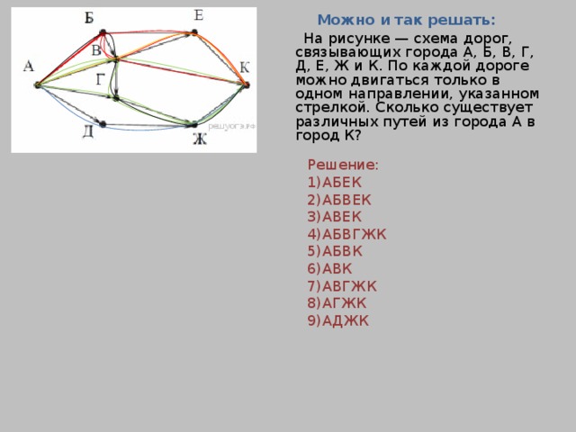 На рисунке изображена схема дорог связывающих торговые точки а б в г д е ж