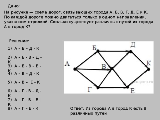 На рисунке изображена схема дорог связывающих города