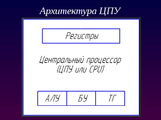 Архитектура ЦПУ 