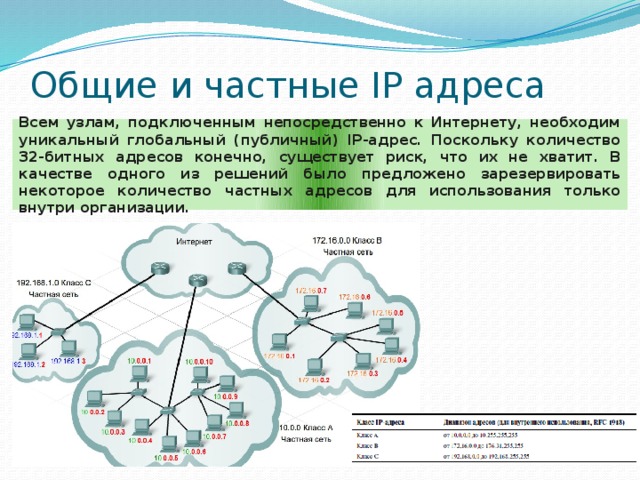 Интернет способы и скоростные характеристики подключения