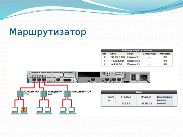 Характеристики подключения