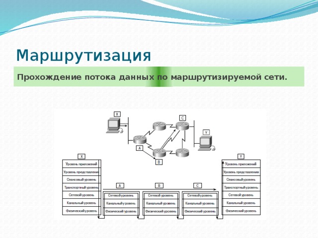 Характеристики подключения