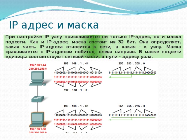 Какая часть электронного адреса ресурса описывает путь к файлу расположенному на сервере