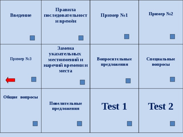  Введение  Замена Правила последовательности времён  Общие  вопросы Пример №3  указательных местоимений и наречий времени и места  Пример №1  Вопросительные предложения  Повелительные предложения   Пример №2 Специальные вопросы Test 1  Test 2 