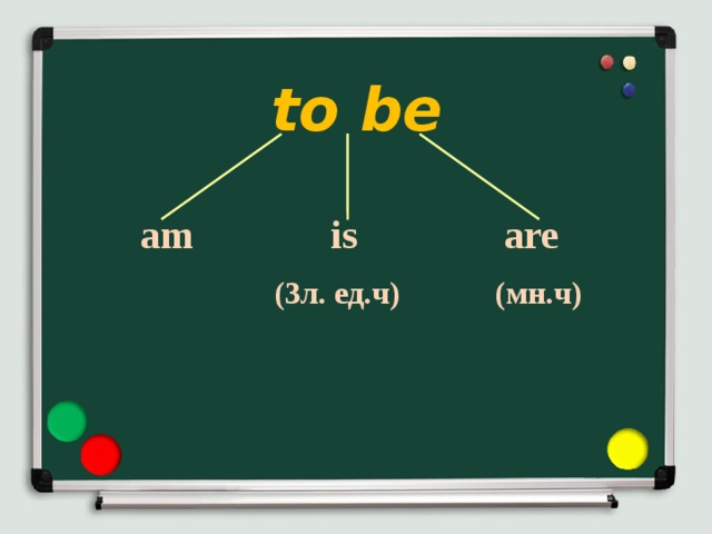 to be  am is are   (3л. ед.ч) (мн.ч)    