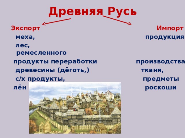 Древняя Русь Экспорт  Импорт  меха, продукция  лес, ремесленного  продукты переработки производства,  древесины (дёготь,) ткани,  с/х продукты, предметы  лён роскоши  