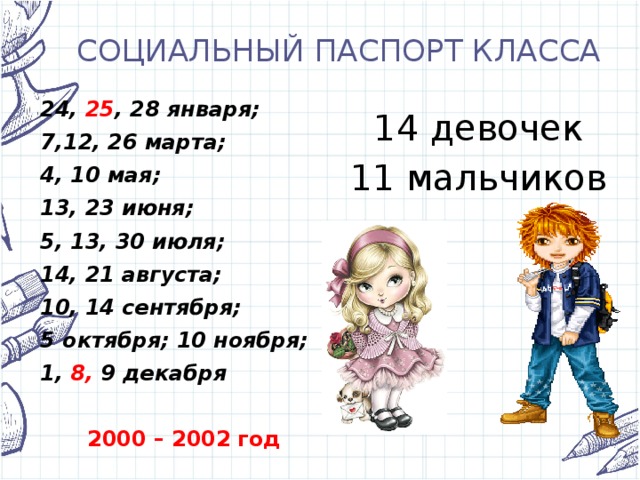 СОЦИАЛЬНЫЙ ПАСПОРТ КЛАССА 24, 25 , 28 января; 7,12, 26 марта; 4, 10 мая; 13, 23 июня; 5, 13, 30 июля; 14, 21 августа; 10, 14 сентября; 5 октября; 10 ноября; 1, 8, 9 декабря 2000 – 2002 год 14 девочек 11 мальчиков 
