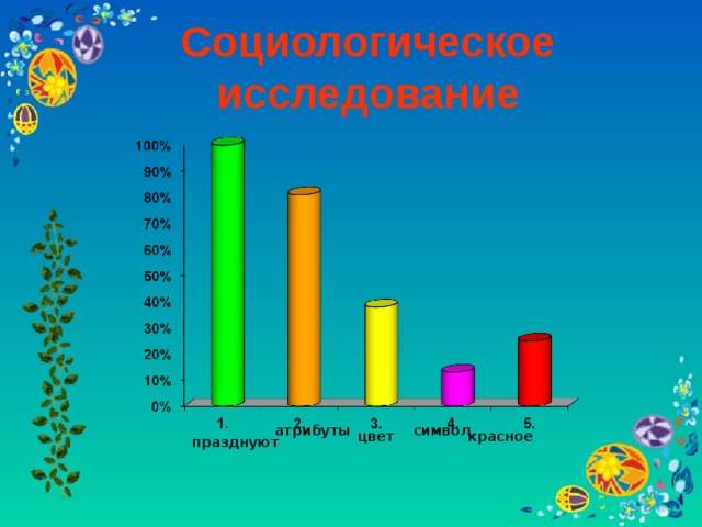 Социологическое  исследование красное атрибуты символ цвет красное празднуют 6