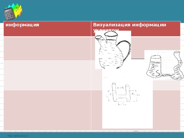 информация Визуализация информации учеником  