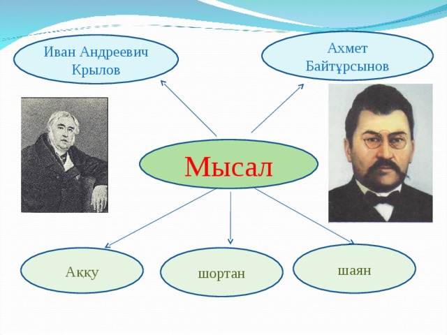 Ахмет Байтұрсынов Иван Андреевич Крылов Мысал шаян Аққу шортан 