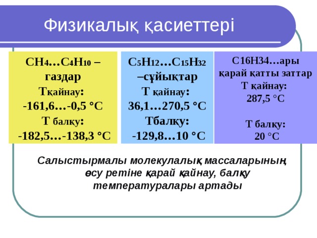Физикалық қасиеттері СН 4 …C 4 Н 10 – газдар T қайнау : -161,6…-0,5 °C T балқу :  -182,5…-138,3 °C С16Н34…ары қарай қатты заттар T қайнау: 287,5 °C  T балқу:  20 °C С 5 Н 12 …C 15 Н 32 –сұйықтар T қайнау : 36,1…270,5 °C Tбалқу:  -129,8…10 °C Салыстырмалы молекулалық массаларының өсу ретіне қарай қайнау, балқу температуралары артады   