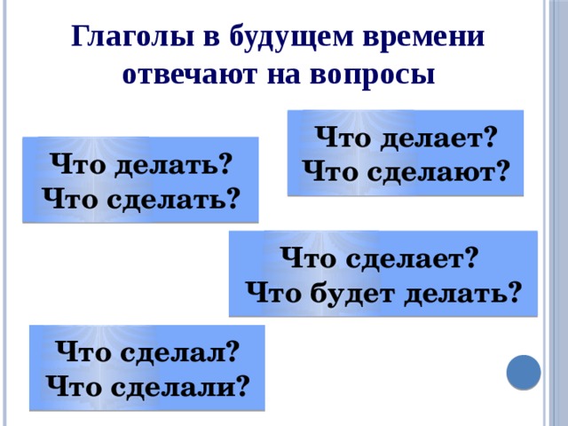 Слова которые отвечают на вопросы что делает что делают презентация