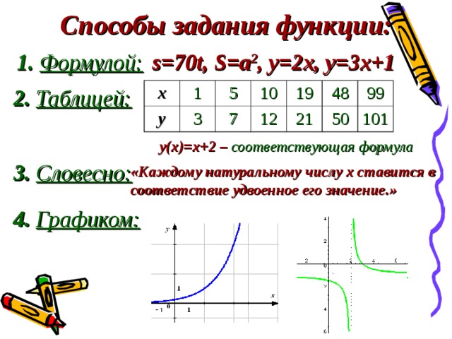 График функции 7 класс алгебра презентация