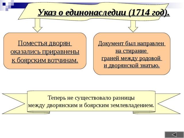 Указ о единонаследии (1714 год). Поместья дворян оказались приравнены к боярским вотчинам. Документ был направлен на стирание граней между родовой и дворянской знатью. Теперь не существовало разницы между дворянским и боярским землевладением. 