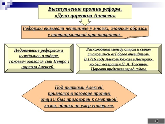 Выступление против реформ. «Дело царевича Алексея» Реформы вызывали неприятие у многих, главным образом у патриархальной аристократии.  Недовольные реформами нуждались в лидере. Таковым оказался сын Петра I царевич Алексей.  Расхождения между отцом и сыном становились всё более очевидными. В 1716 году Алексей бежал в Австрию, но был возвращён П. А. Толстым. Царевич предстал перед судом. Под пытками Алексей признался в заговоре против отца и был приговорён к смертной казни, однако он умер в тюрьме. 