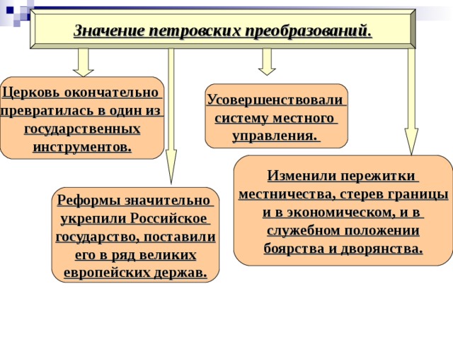 Значение петровских преобразований. Церковь окончательно превратилась в один из государственных инструментов. Усовершенствовали систему местного управления. Изменили пережитки местничества, стерев границы и в экономическом, и в служебном положении боярства и дворянства. Реформы значительно укрепили Российское государство, поставили его в ряд великих европейских держав. 