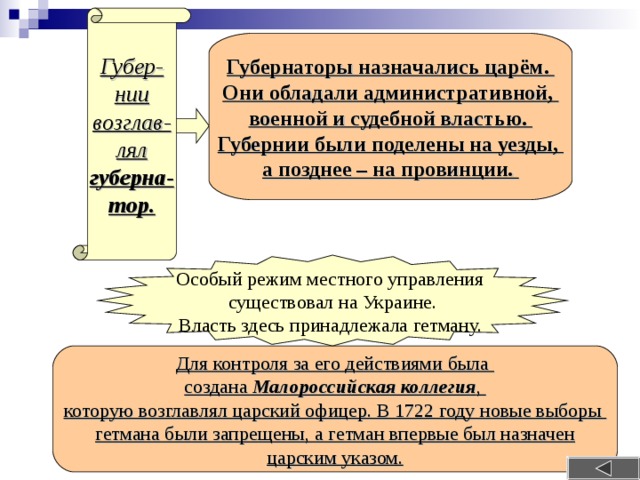Губер- нии возглав- лял губерна- тор. Губернаторы назначались царём. Они обладали административной, военной и судебной властью. Губернии были поделены на уезды, а позднее – на провинции. Особый режим местного управления существовал на Украине. Власть здесь принадлежала гетману.  Для контроля за его действиями была создана Малороссийская коллегия , которую возглавлял царский офицер. В 1722 году новые выборы гетмана были запрещены, а гетман впервые был назначен царским указом. 