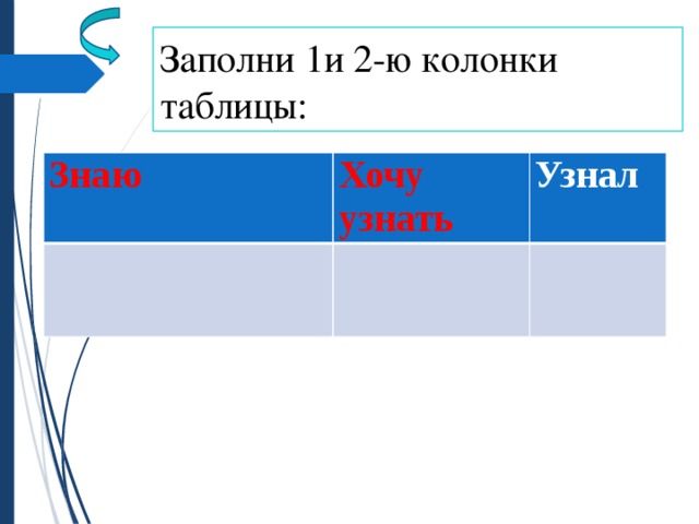 Заполни 1и 2-ю колонки таблицы:       Знаю Хочу узнать Узнал 