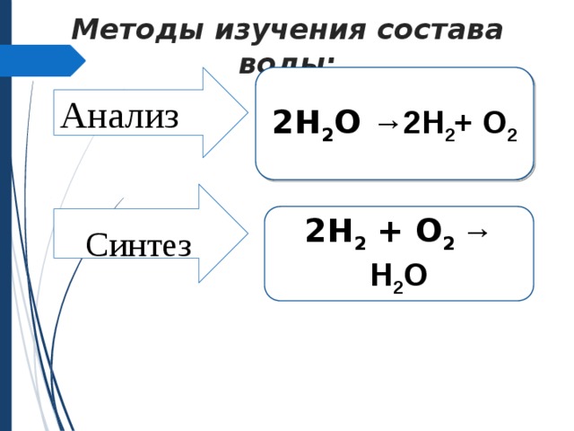 Методы изучения состава воды: 2Н 2 О →2Н 2 + О 2 Анализ Синтез 2Н 2 + О 2 → Н 2 О 