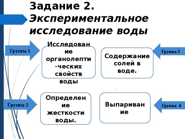 Задание 2.  Экспериментальное исследование воды . Группа 1 Группа 3 Исследование органолепти-ческих свойств воды Содержание солей в воде. . Определение жесткости воды. Выпаривание  Группа 2 Группа 4 