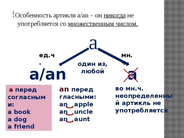 В каких случаях в английском языке