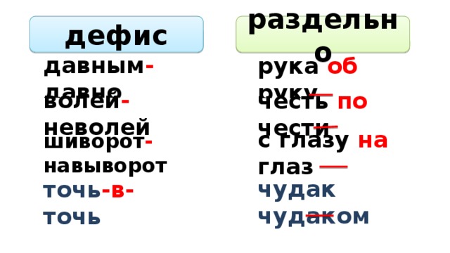 дефис раздельно давным - давно рука об руку волей - неволей честь по чести с глазу на глаз шиворот - навыворот чудак чудаком точь -в- точь 