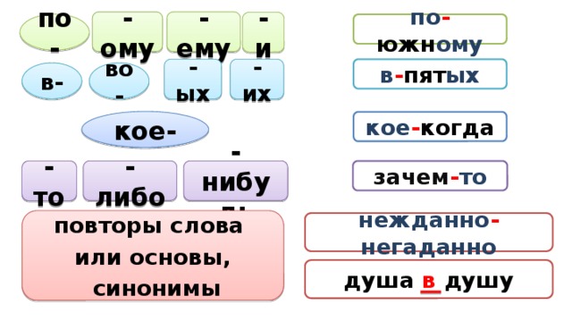 -ему -ому -и по- по - южн ому -их в - пят ых -ых во- в- кое- кое - когда -нибудь -либо -то зачем - то повторы слова или основы,  синонимы нежданно - негаданно душа в душу 