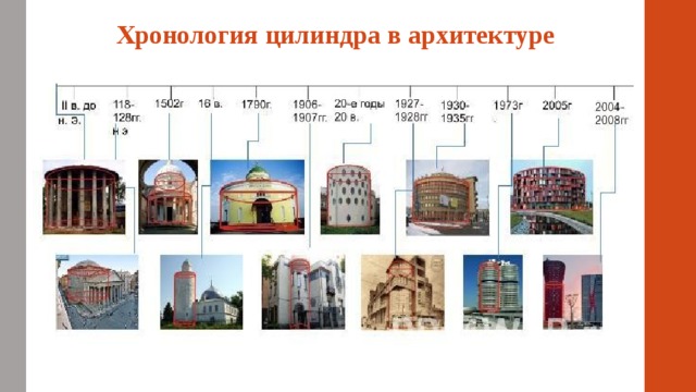 Хронология цилиндра в архитектуре 