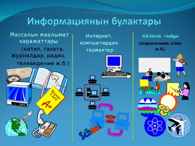 Массалык маалымат каражаттары  (китеп, газета, журналдар, радио,  телевидение ж.б.) Айлана –ч өйрө Интернет, компьютердик тармактар (жаратылыш, коом ж.б.) 