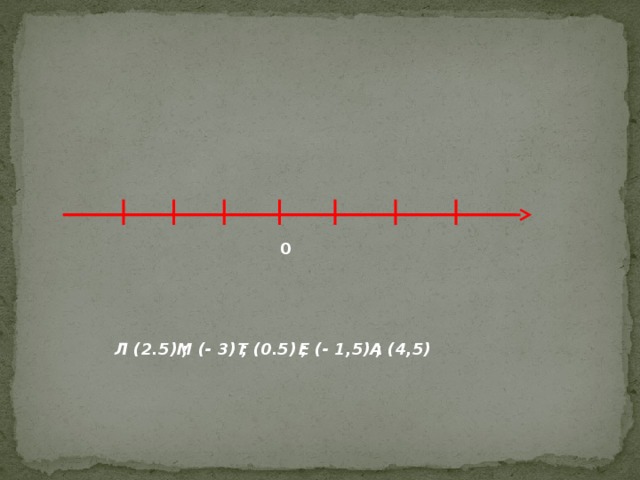 0 Л (2.5) ; М (- 3) ; Т (0.5) ; А (4,5)  Е (- 1,5) ; 