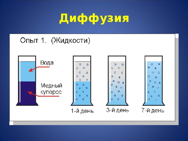 Диффузия 