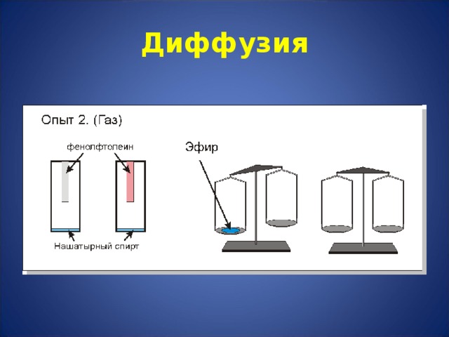 Диффузия 
