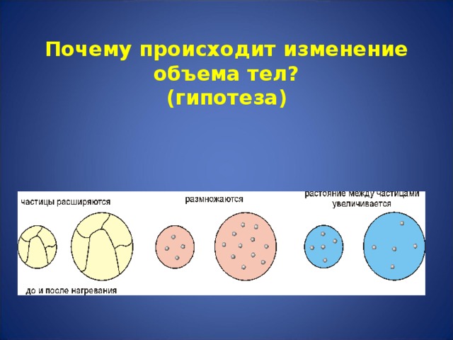 Почему происходит изменение объема тел?  (гипотеза) 