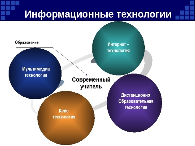 Обучающие презентации примеры