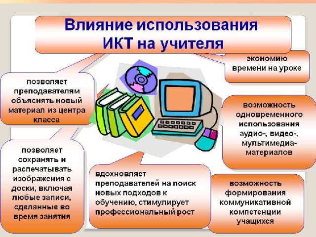 Презентация на тему использование информационных технологий