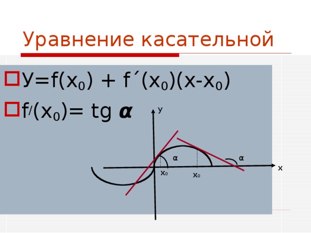 Уравнение касательной  У= f(x 0 ) + f ´ (x 0 )(x-x 0 ) f / (x 0 )= tg α у α α х х 0 х 0 
