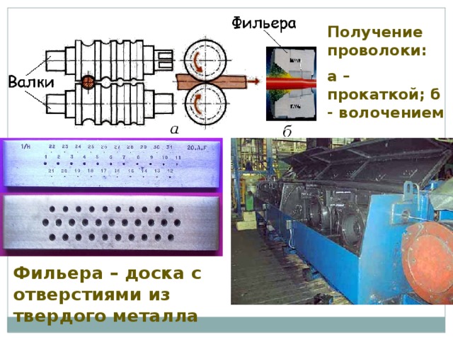 Получение проволоки: а – прокаткой; б - волочением Фильера – доска с отверстиями из твердого металла 