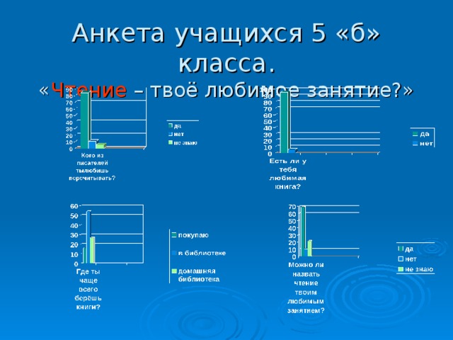 Анкета учащихся 5 «б» класса.  « Чтение – твоё любимое занятие?» 