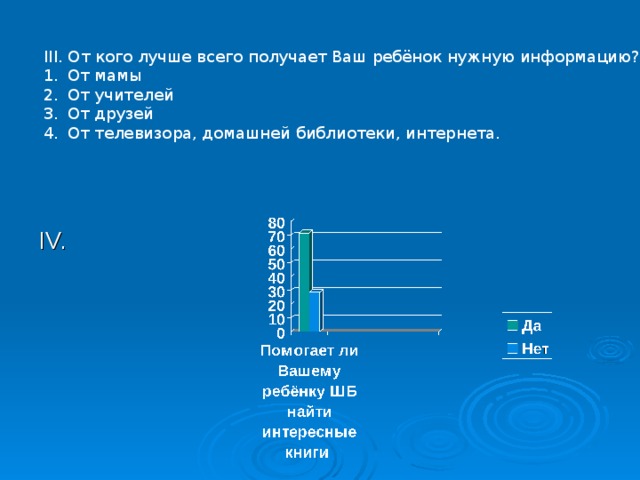 III .  От кого лучше всего получает Ваш ребёнок нужную информацию? От мамы От учителей От друзей От телевизора, домашней библиотеки, интернета. IV. 
