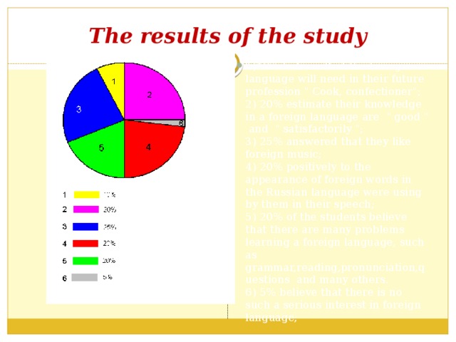 The results of the study 1)10% believe that the foreign language will need in their future profession 