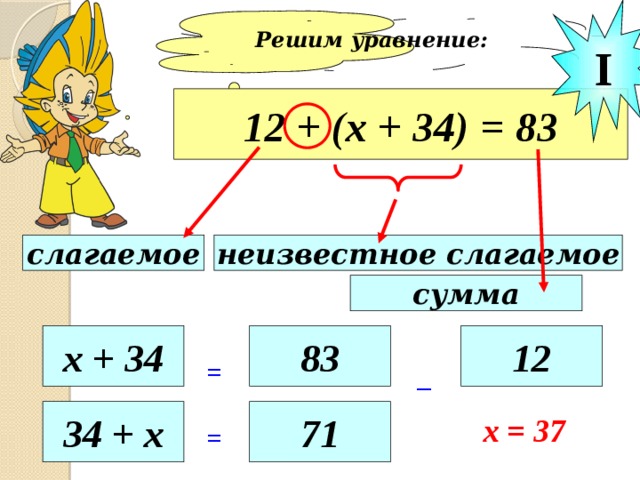 I Решим уравнение:  12 + (х + 34) = 83 неизвестное слагаемое слагаемое сумма х + 34 83 12 = _ 34 + х 71 х = 37 = 