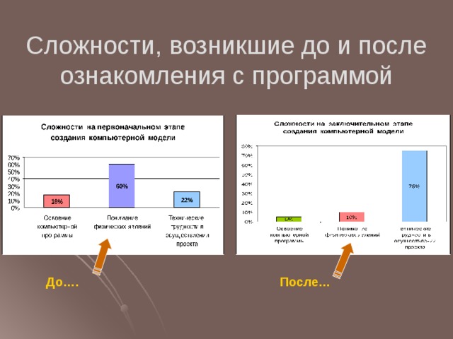 Сложности, возникшие до и после ознакомления с программой До…. После…