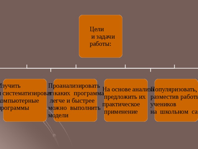 Какие модели называют