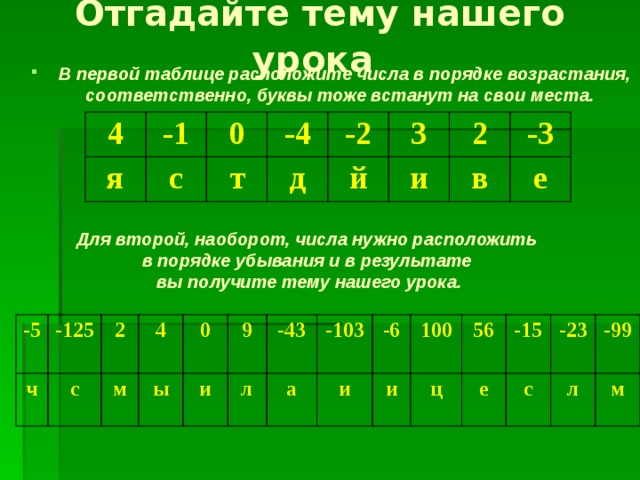 Отгадайте тему нашего урока   В первой таблице расположите числа в порядке возрастания, соответственно, буквы тоже встанут на свои места. 4 я -1 с 0 -4 т д -2 3 й и 2 -3 в е Для второй, наоборот, числа нужно расположить в порядке убывания и в результате вы получите тему нашего урока. -5 ч -125 2 с 4 м 0 ы и 9 -43 л -103 а и -6 и 100 ц 56 е -15 с -23 л -99 м 