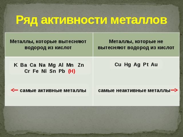 Активность металлов mg. Металлы которые вытесняют водород. Металлы которые не вытесняют водород из растворов кислот. Металлы вытесняющие водород из кислот. Металлы не вытесняющие водород из раствора серной кислоты.