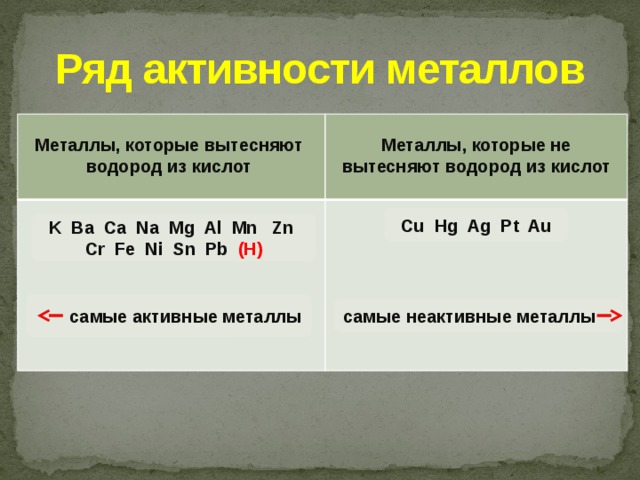 Из приведенных металлов